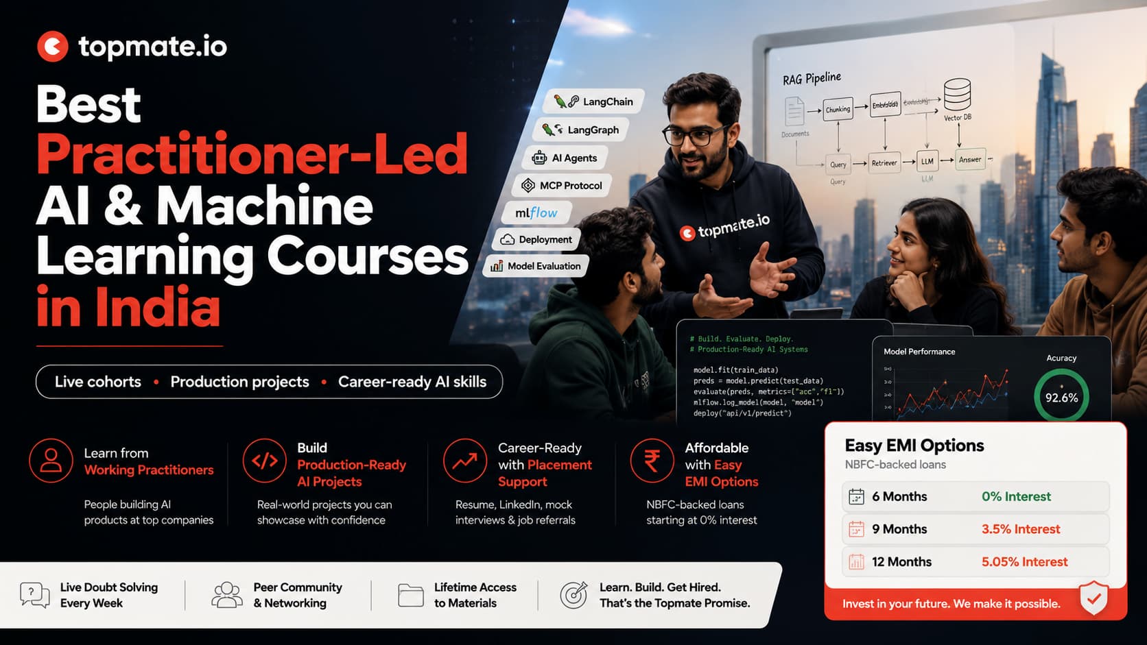 Best AI ML courses