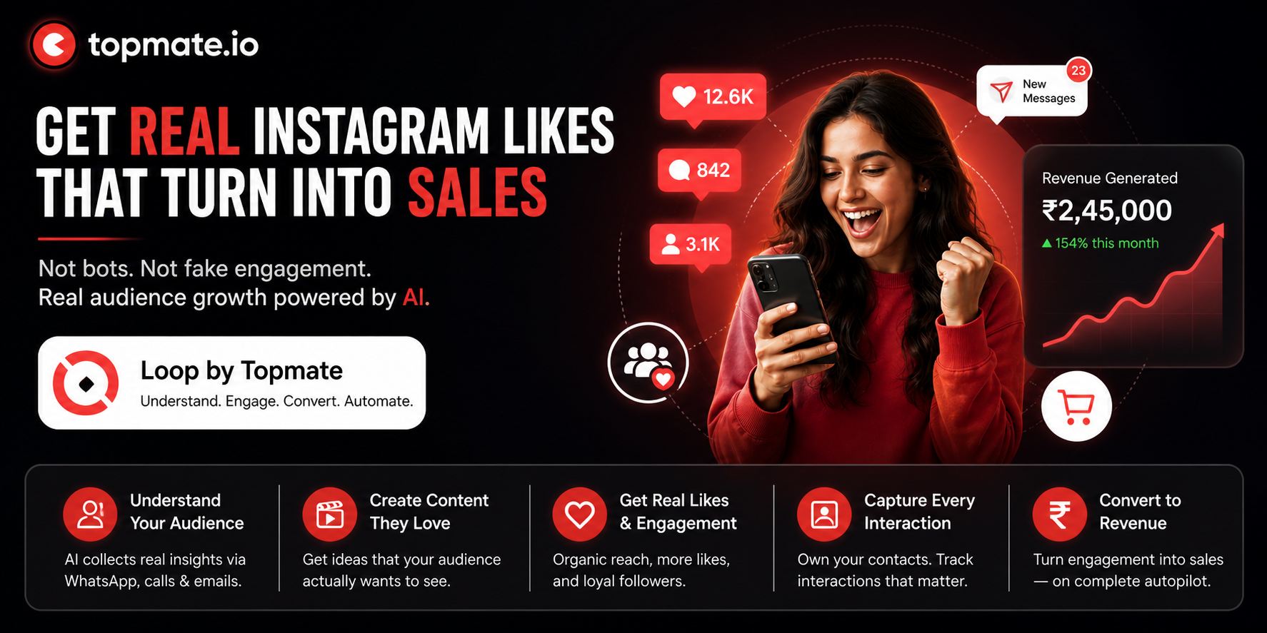 Get Instagram free photo likes that drive sales