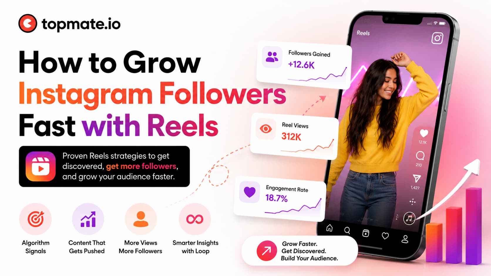 Reels to grow instagram followers fast